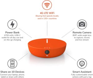 Skyroam Solis X Smartspot